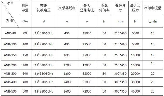 产品参数