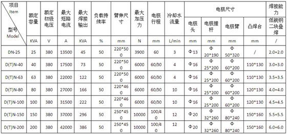 台式交流点凸焊机DN-25产品参数