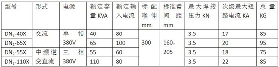 X型一体式悬挂焊机主要手艺参数