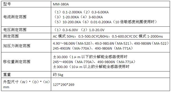 产品参数