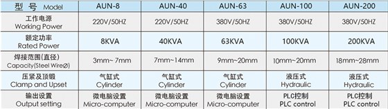 双锻压式对焊机AUN-63参数先容