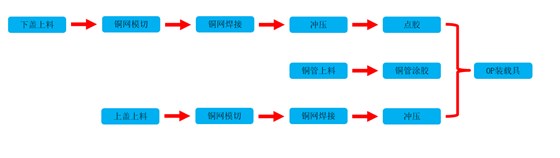 均温板点焊生产线事情历程