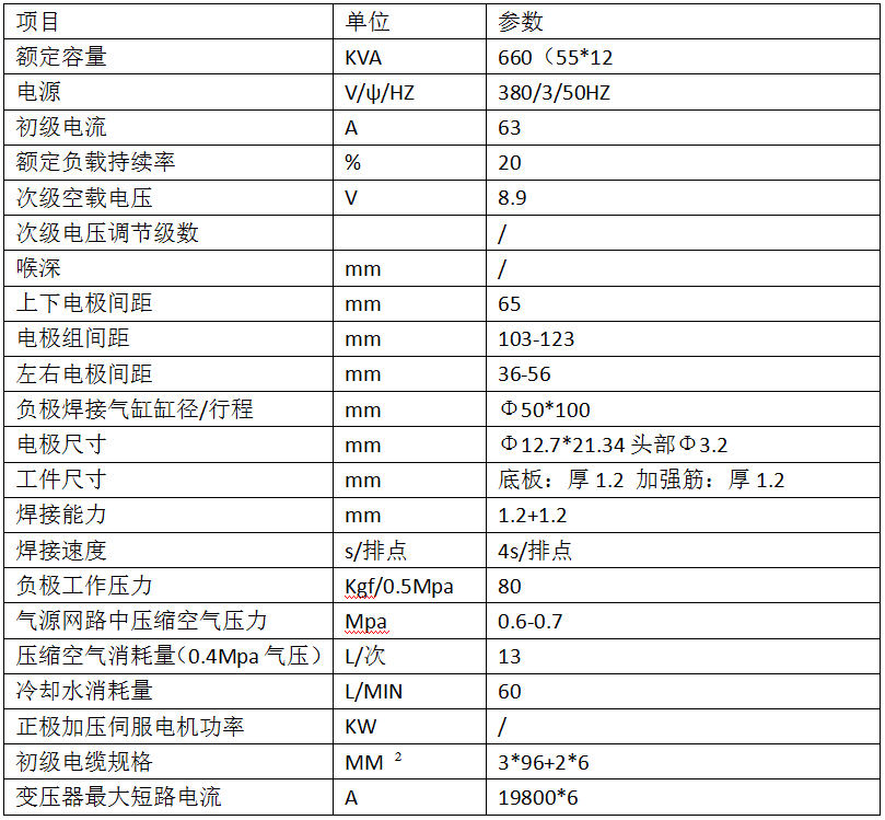 24点超市货架层板增强筋专用焊机产品参数