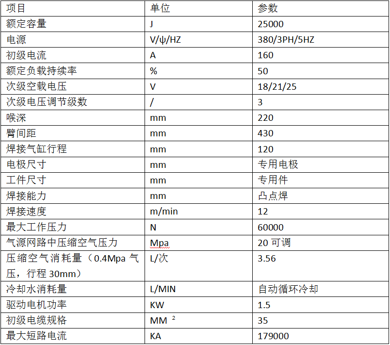 汽车座椅调角器焊机2