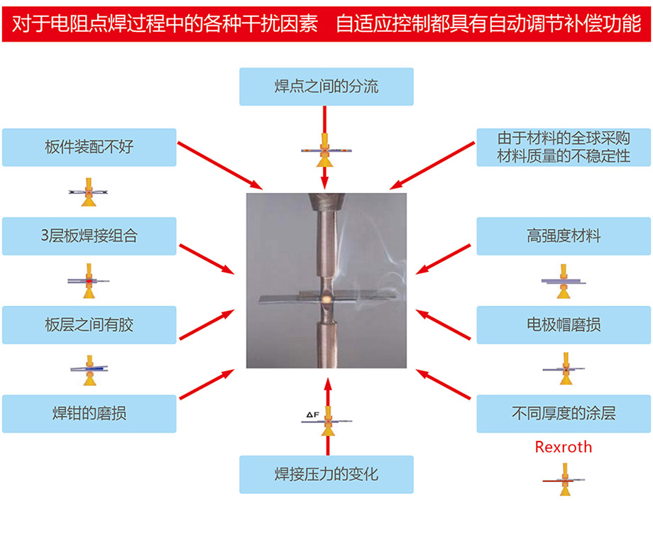 自顺应优势图