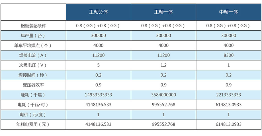 本钱优势案例一