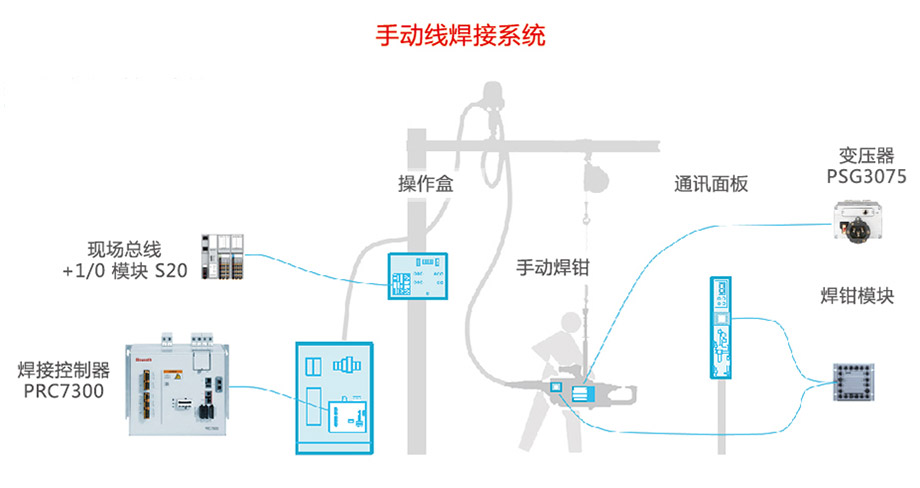 手动线焊接应用